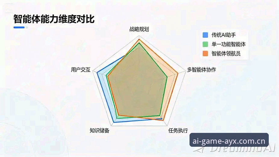 爱游戏平台页面布局 vs 其他平台：清晰度与体验的全面对比